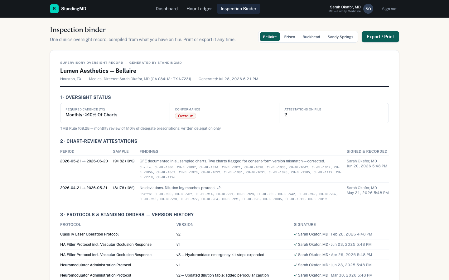 The inspection binder for Lumen Aesthetics Bellaire: oversight status showing the Texas monthly 10% cadence, two chart-review attestations listing their chart IDs and signature times, and protocol version history with dated signatures.
